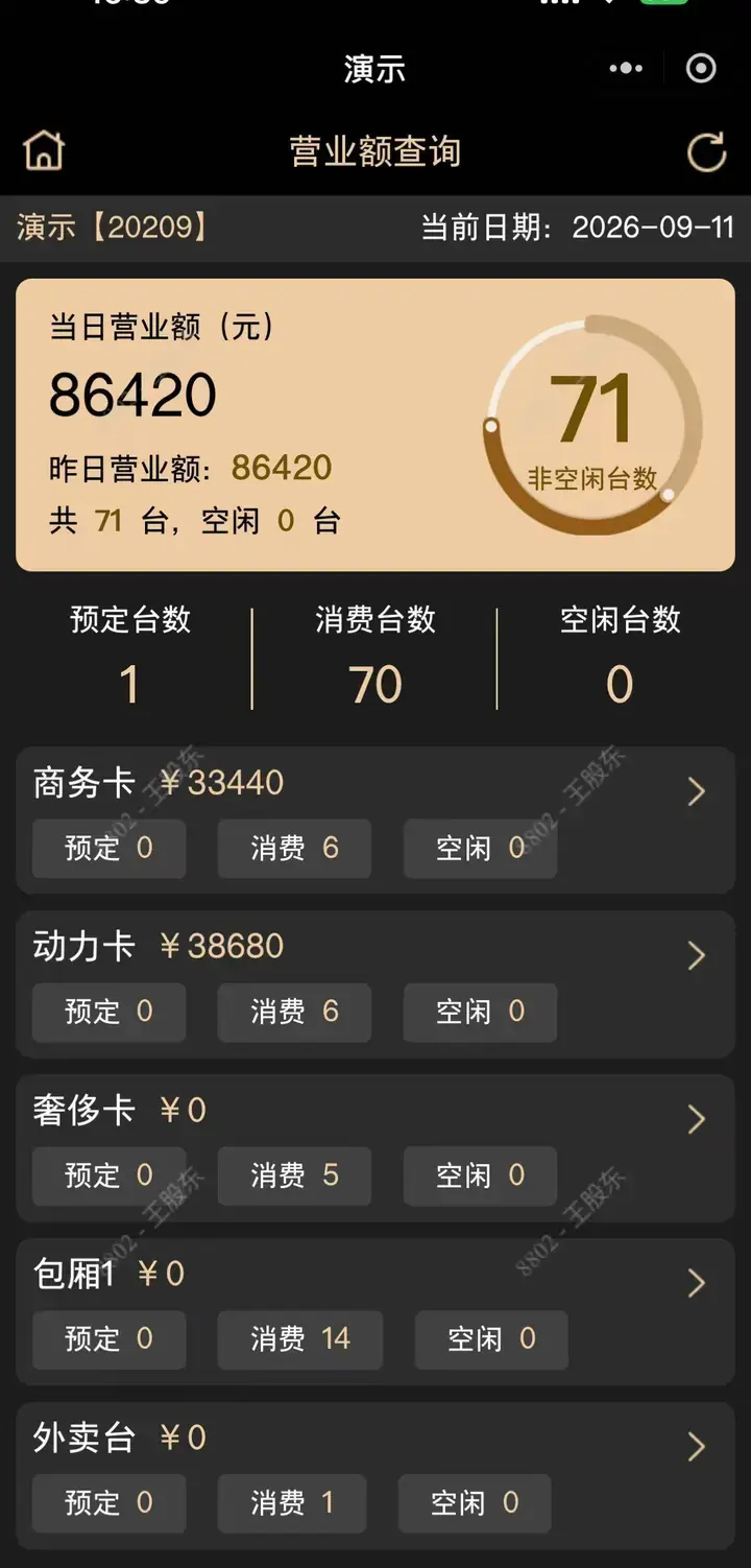诚娱ERP · 老板端营业额界面 · 全业态适用