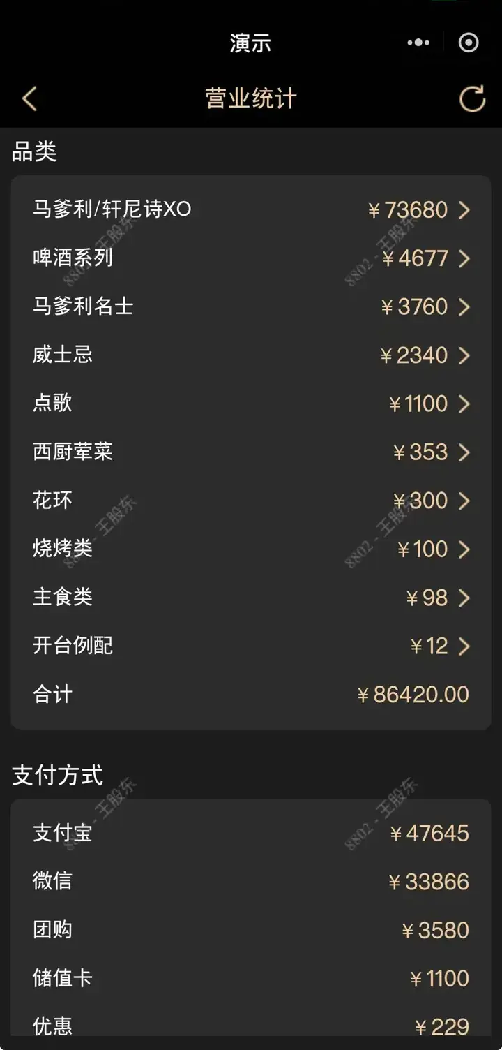 诚娱ERP · 老板端营业收入统计界面 · 全业态适用