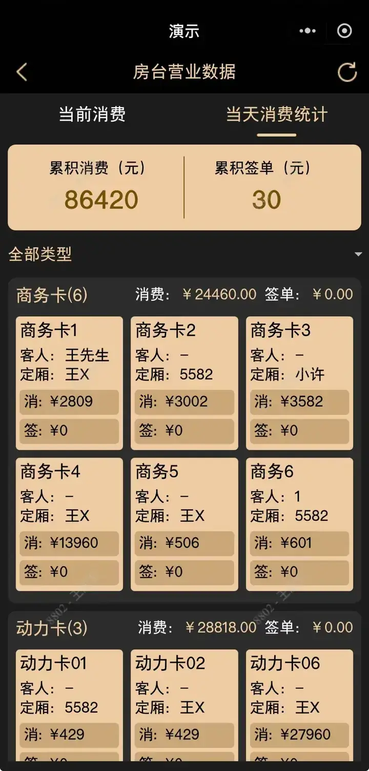 诚娱ERP · 房台营业数据界面 · KTV 娱乐会所适用